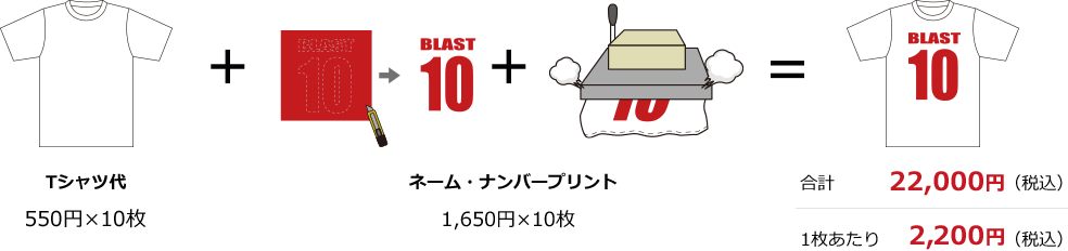 ナンバー・ネームプリント料金例